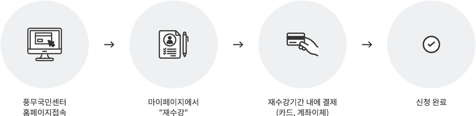 풍무국민센터 홈페이지접속 → 마이페이지/수강이력현황 재수강 → 재등록기간 내에 결제(카드, 계좌이체) → 신청 완료